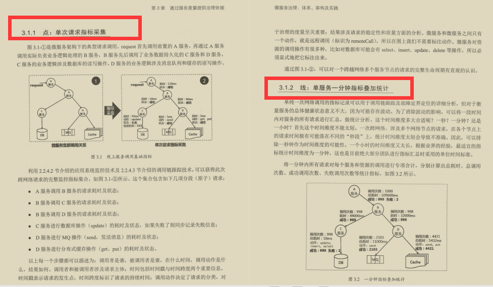 世界级微服务大神终于总结出：438页微服务治理体系、实践文档