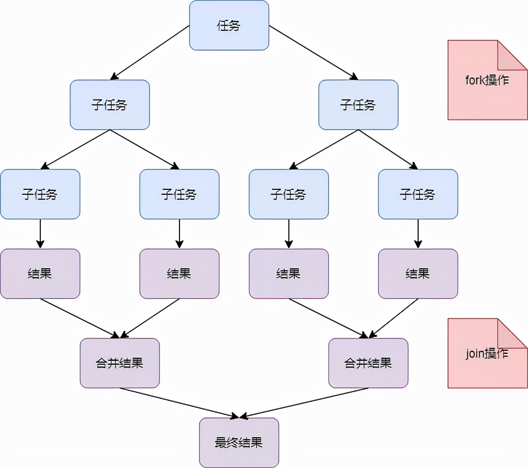 阿里二面：java8的stream api是迭代一次还是迭代多次