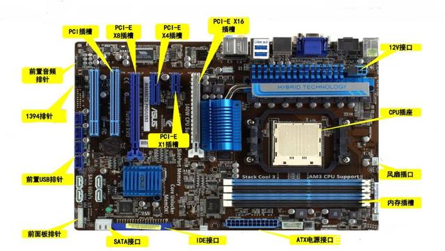 主板上的部件图片介绍图片