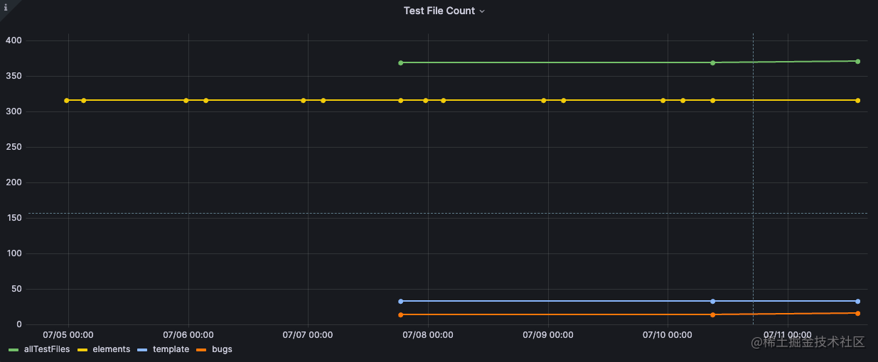 Grafana 图形面板定制方案