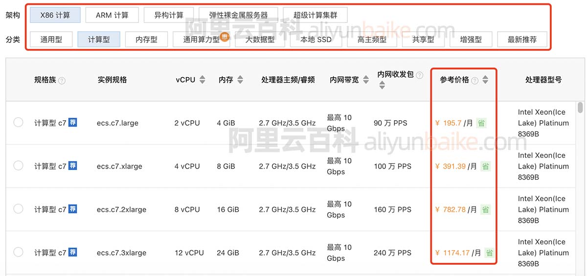 阿里云服务器租用费用价格表（2023新版报价）