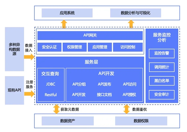 数新网络签单国泰君安：利用数据服务平台提升金融业务用数能力