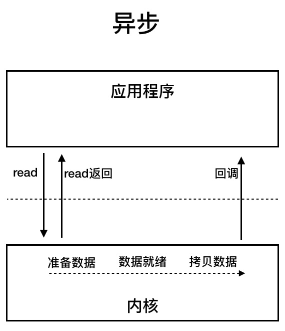 【面经总结】Java基础 - IO