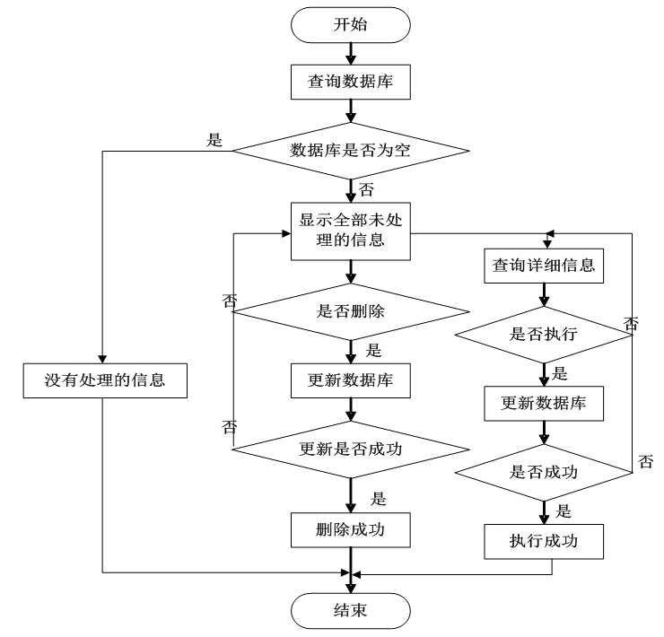 基于springboot银行信贷风险控制系统设计与实现的计算机毕设_数据库_24