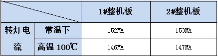 两个独立的高增益运算放大器组成D358，应用于音频放大器、工业控制等。采用 DIP8、SOP8、MSOP8 和 TSSOP8 的封装形式。