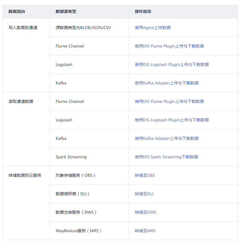 数据集成产品分析