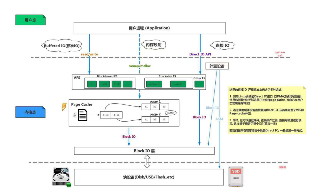 Linux永恒设计原则 Csdn