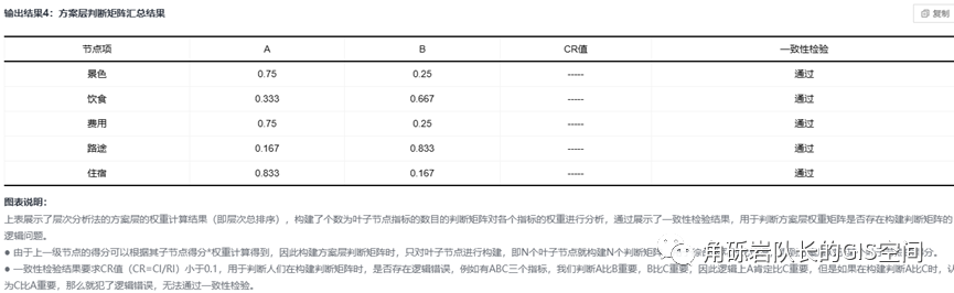 基于SPSSPRO实现层次分析法（AHP）