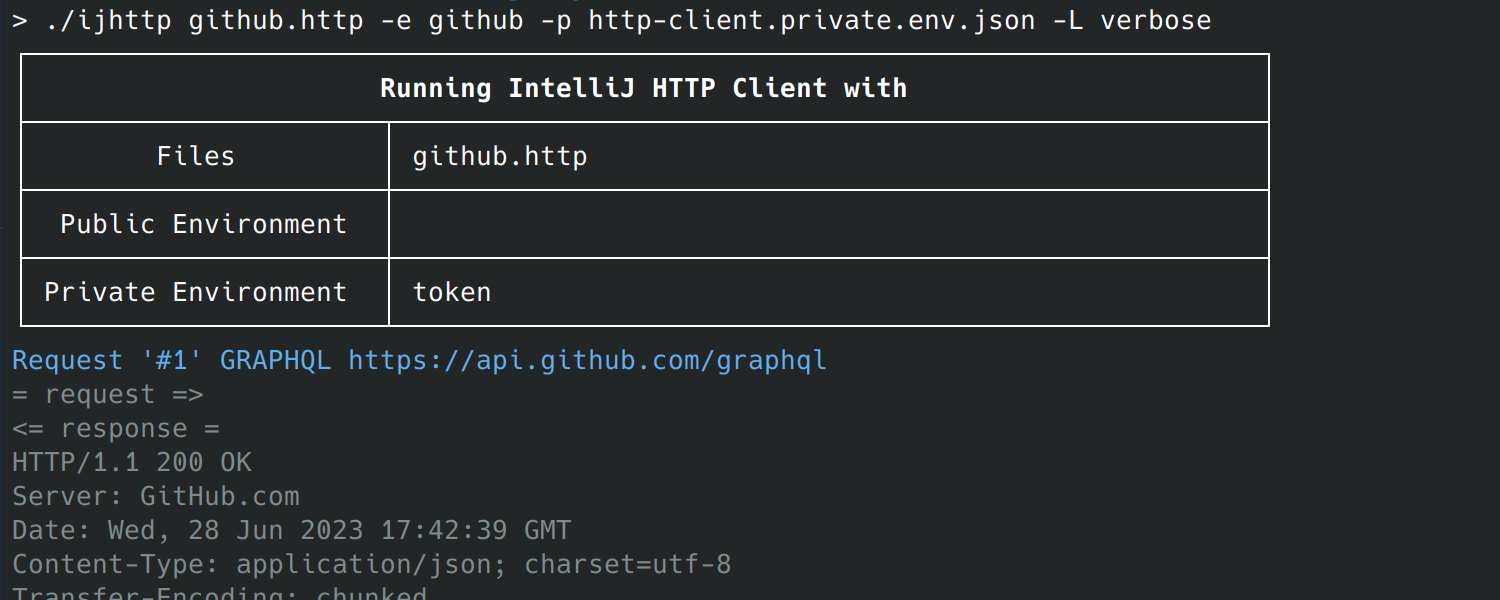 Support for GraphQL and WebSocket in the HTTP client CLI