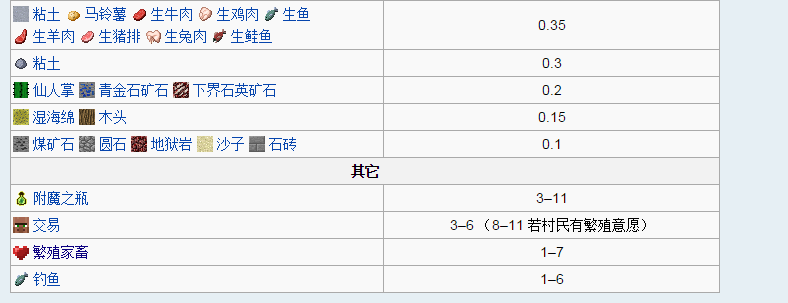 我的世界java版快速升级经验_我的世界怎么快速升级 升级所需经验介绍
