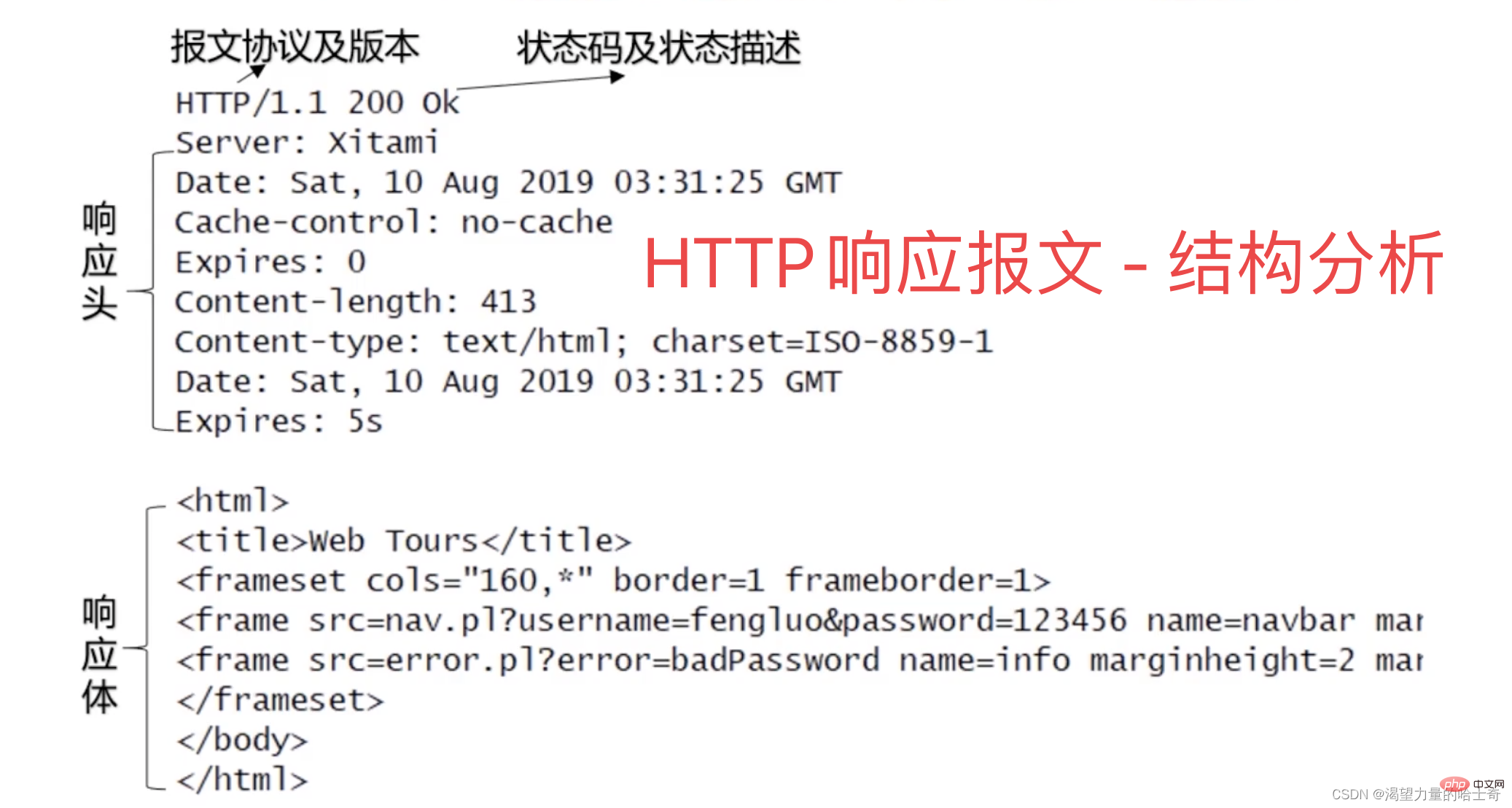 Python接口自动化测试必备基础之http协议详解