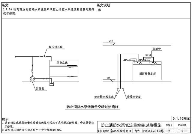 个人理解图集15s909对泄压值不应小于设计扬程的120%规定应该是对消防