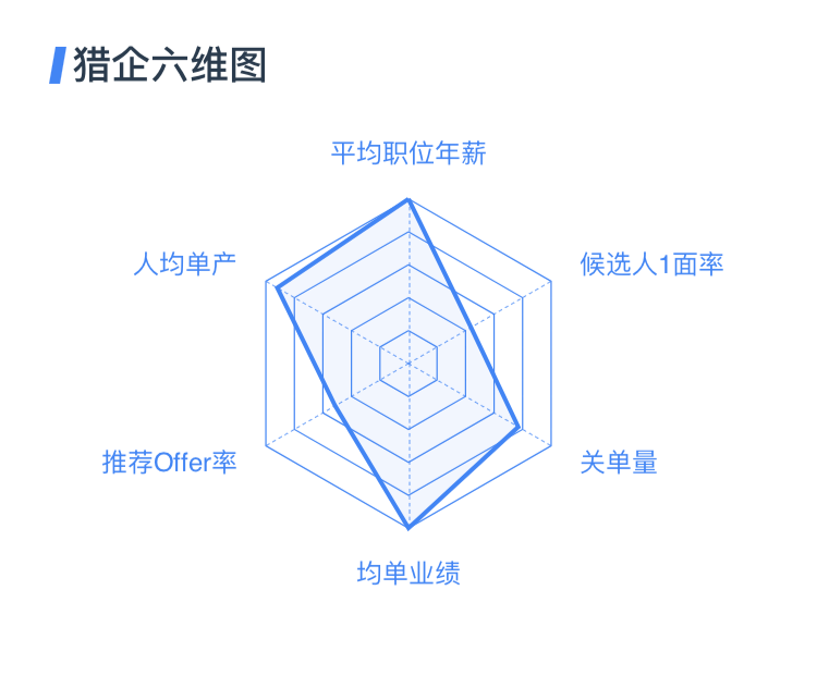 谷露星选定义猎头行业数字化刻度，做招聘服务领域的米其林指南