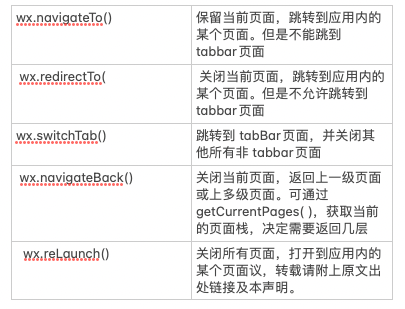 wx常用的跳转方法