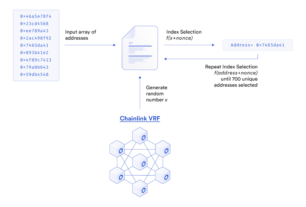 chainlink-77-用例