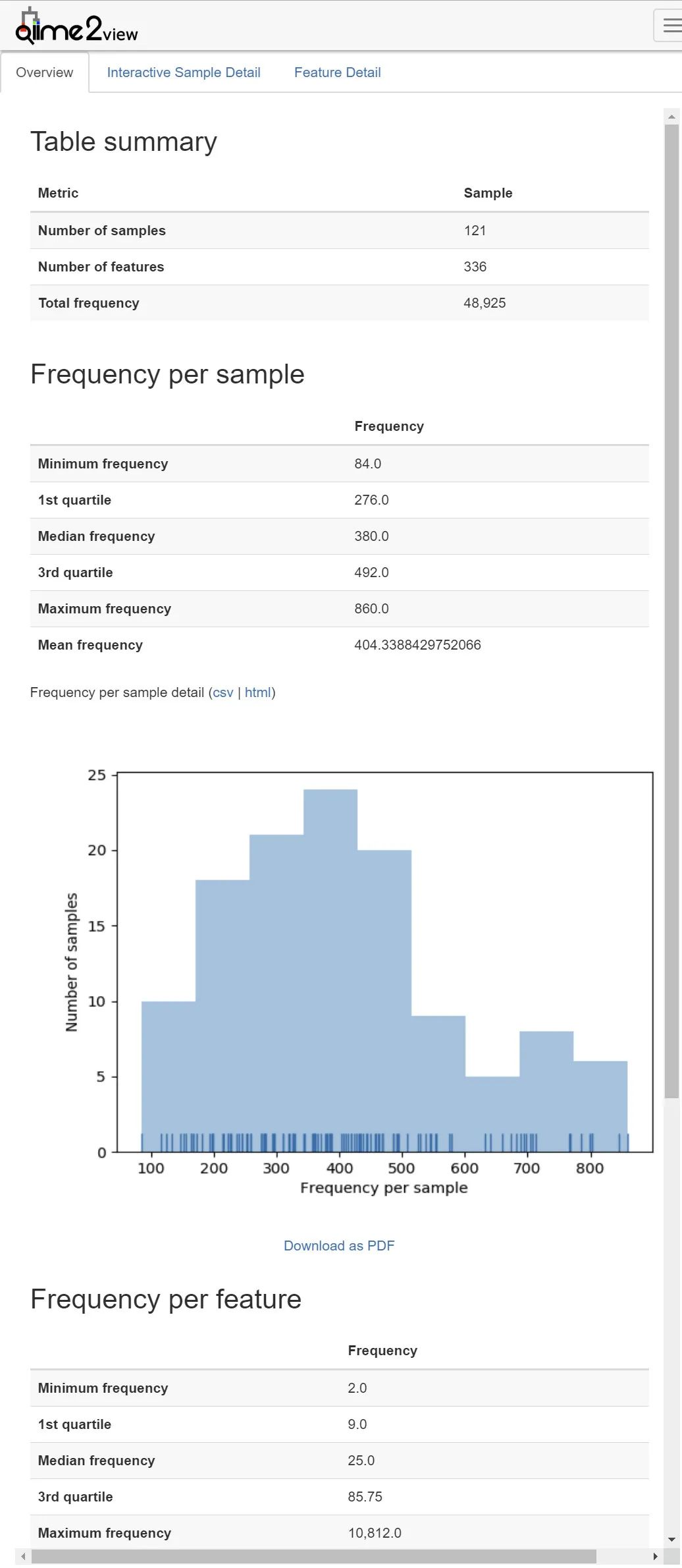 QIIME 2教程. 05粪菌移植分析练习Fecal microbiota transplant(2024.2)CSDN博客