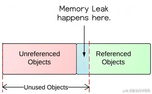 如何避免JavaScript中的内存泄漏？_缓存