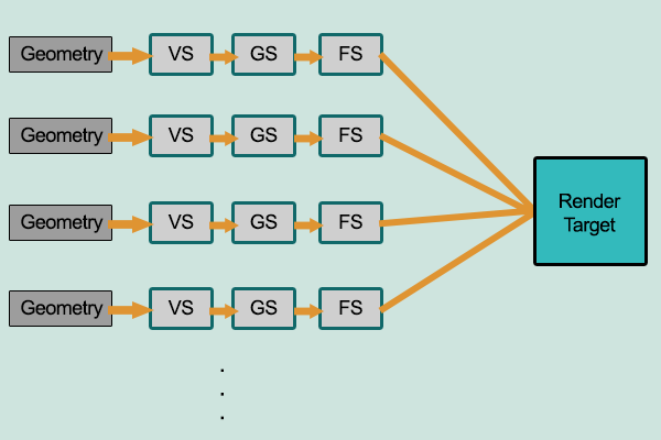 forward rendering