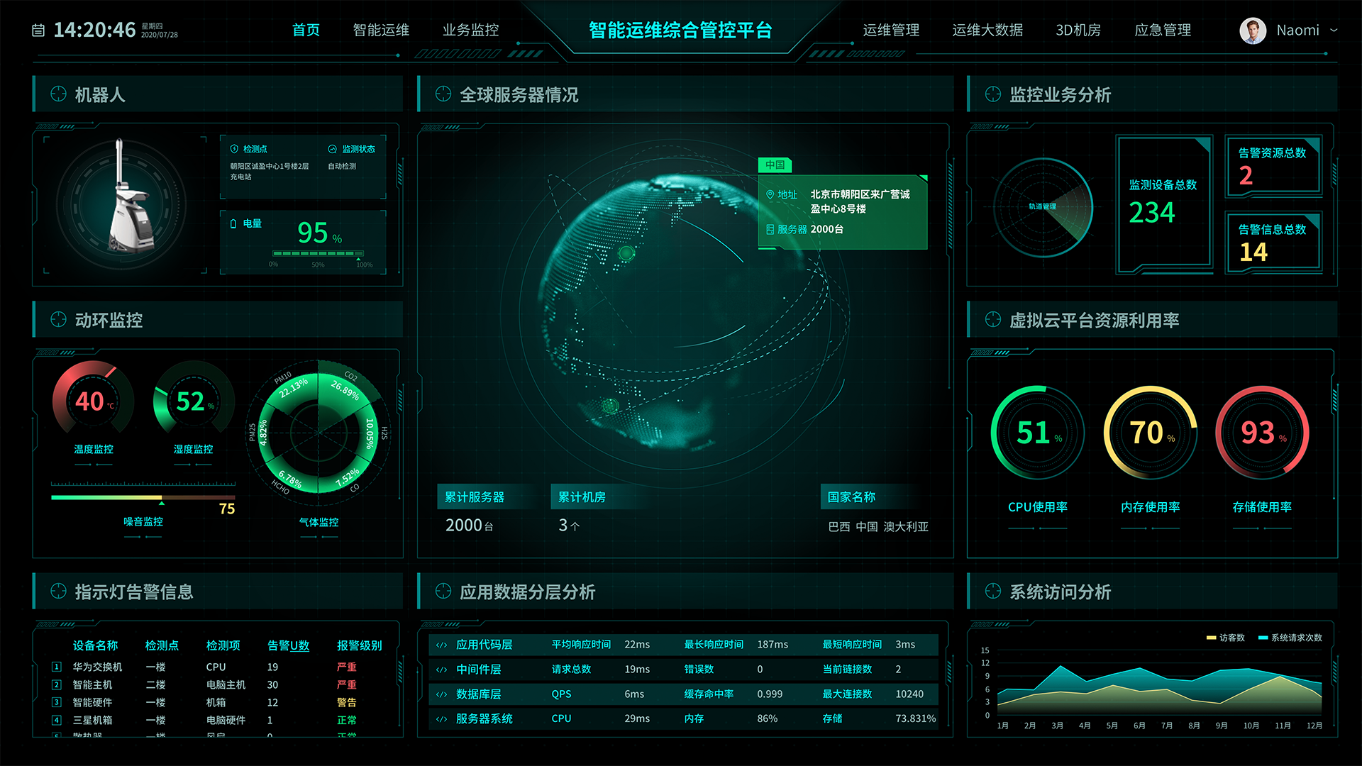 服务器监控可视化工具图片