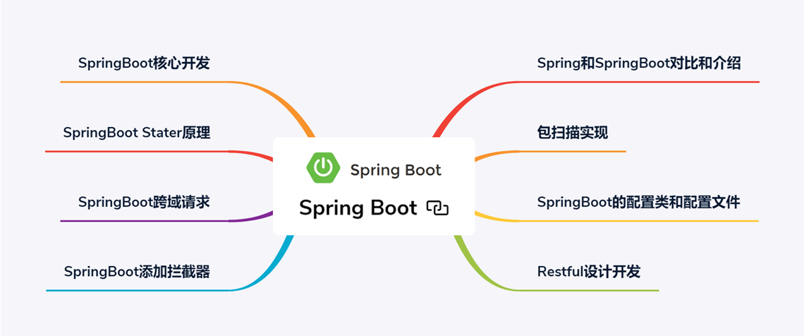 After learning this Spring source code + microservice PDF thoroughly, the interviewers were all surprised by me!