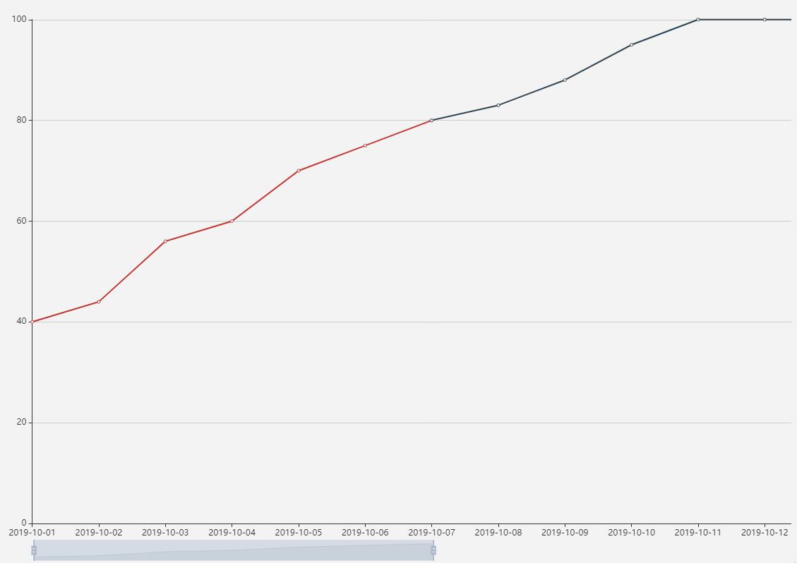 Echarts Data Zoom Event at Kayla Harrison blog