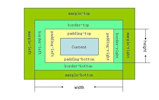 a标签去除下划线csscss部分细则一