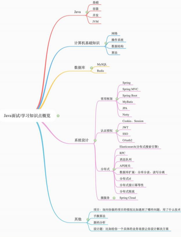 githubのStar70.5k、泥棒のJava攻撃マニュアル、完全で詳細なベンチマークAli P7