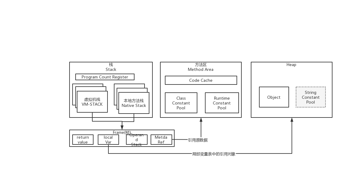JVM架构及内存模型详解_jtvlm模型架构-CSDN博客 image.