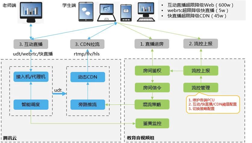 2022有哪些不容错过的后端技术趋势 (https://mushiming.com/)  第20张