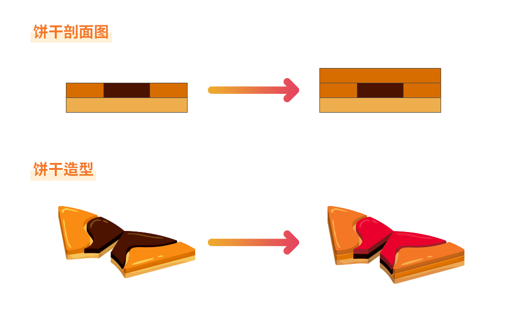 （05）沉积——“更小、更多”，微细化的关键