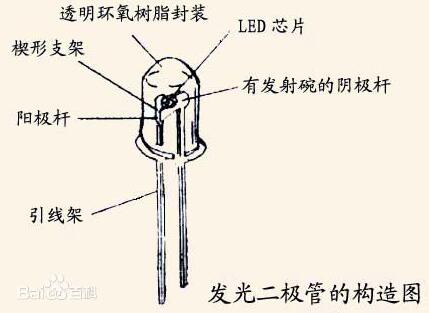 最详细的发光二极管电阻计算方法与电阻接法举例