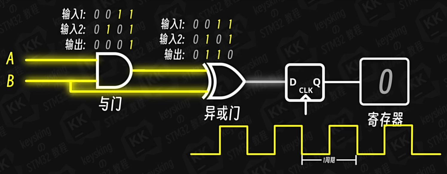 【嵌入式学习笔记】---- 时钟源时钟树 RCC