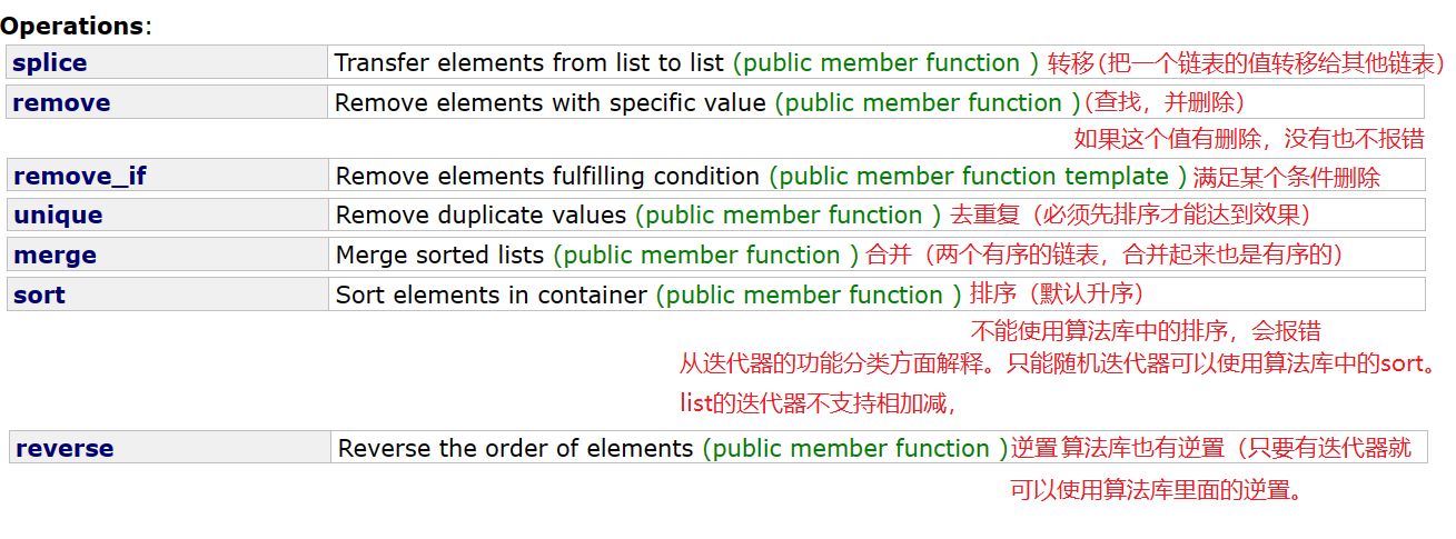 【玩转c++】List讲解和模拟底层实现