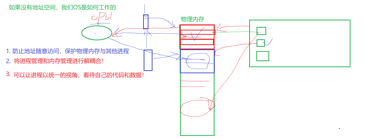 Linux - 进程地址空间