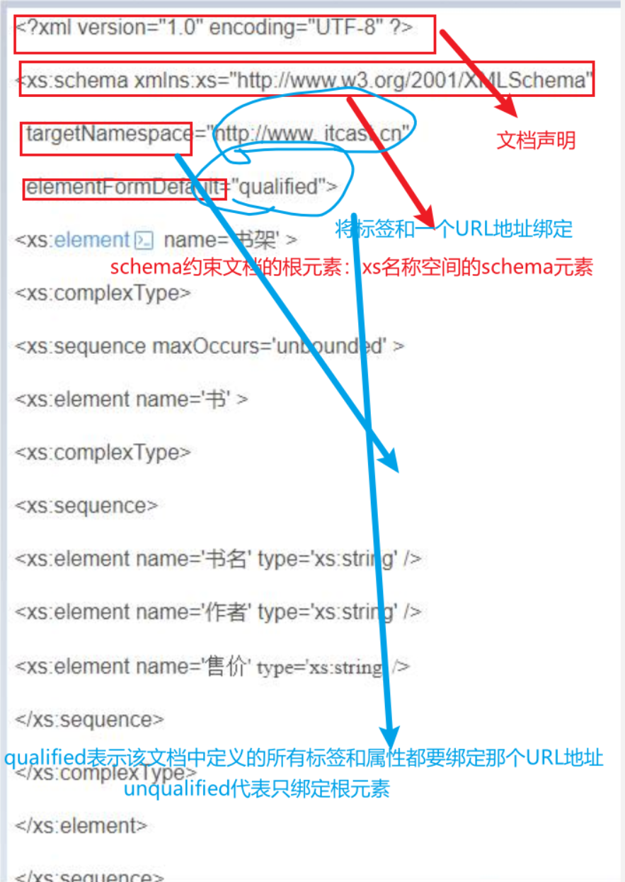 XML基础知识_xml入门-CSDN博客