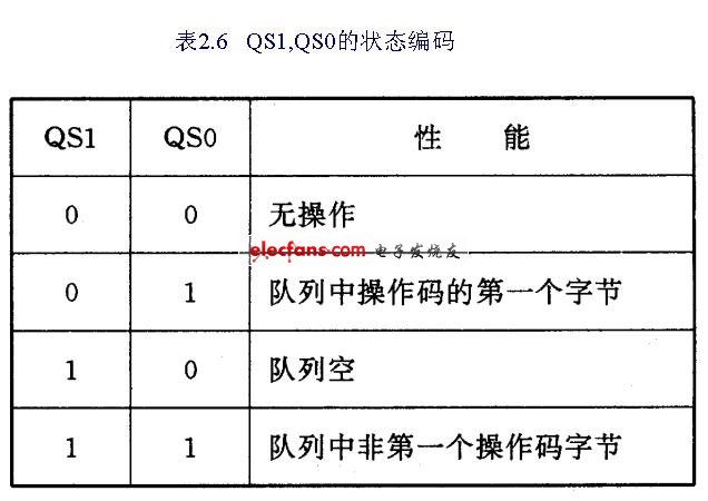 计算机组成VCC,8088(8086)CPU基础知识-计算机组成原理与汇编语言-电子发烧友网站...