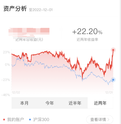 魔幻2022，2023涅槃重生！