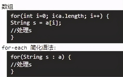 Java基础知识之笔记总结分享（超详细）入门必备