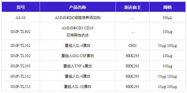 免疫疗法勘察兵——DC细胞