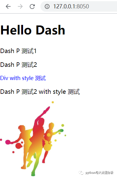 关于Python可视化Dash工具-dash核心组件和html组件-CSDN博客