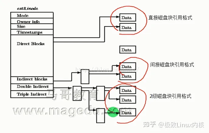 详细讲解磁盘及文件系统管理（图例解析）