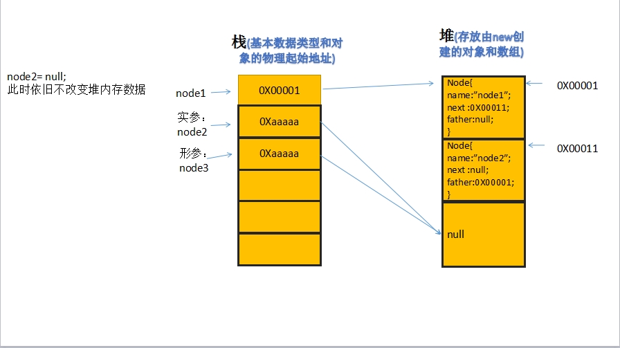 java 内存堆和栈_java堆内存和栈内存的处理