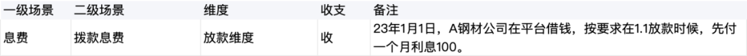 收入、成本的“台账在线化”，4步法和11个场景实例