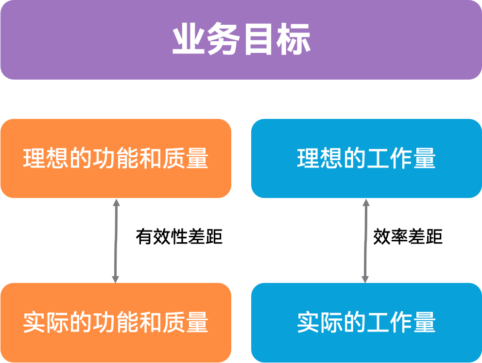 腾讯、众安、卡斯柯、极狐GitLab 圆桌精华版：“狂飙”减速，效能登场