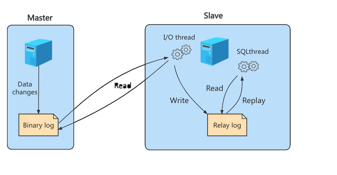 mysql8.0其他数据库日志_MySQL_16