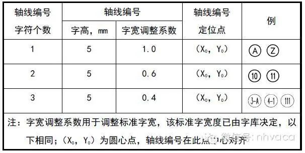 cad道路里程桩号标注_【收藏】甲级设计院全专业cad制图标准