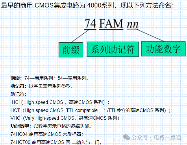 南京观海微电子----CMOS门电路(OD门、传输门、双向模拟开关、三态门)