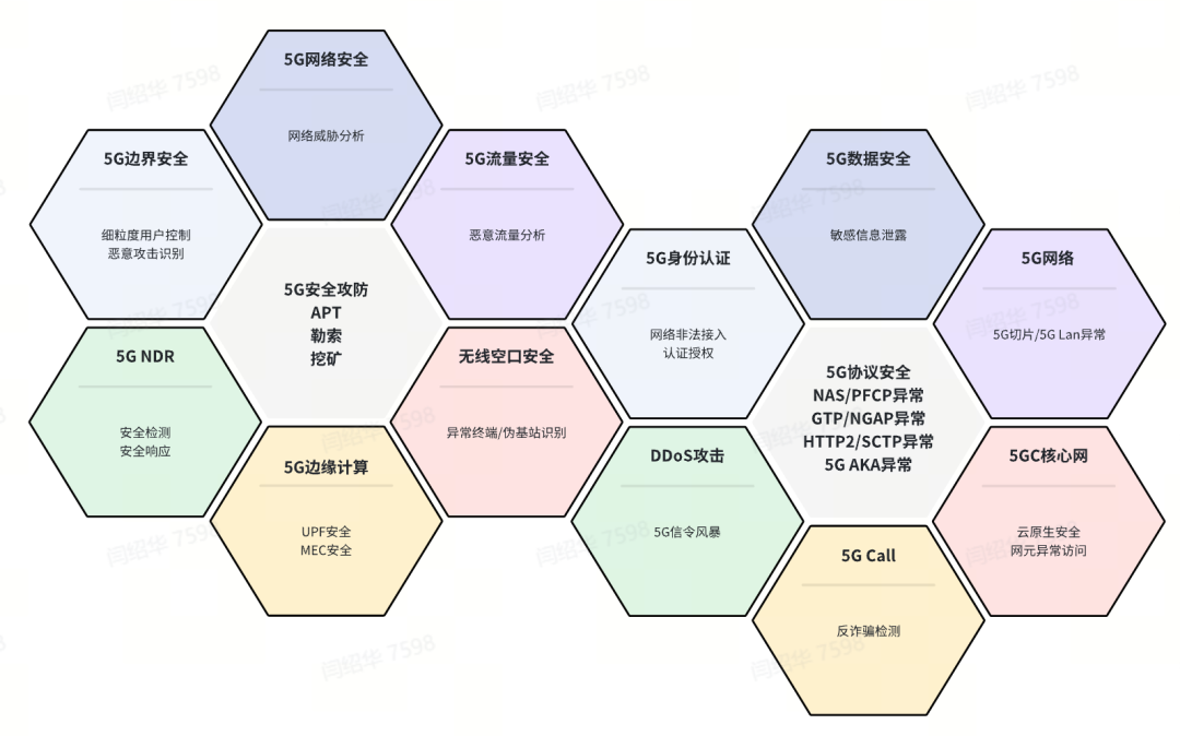 5G安全技术新突破！亚信安全5G安全迅龙引擎正式发布