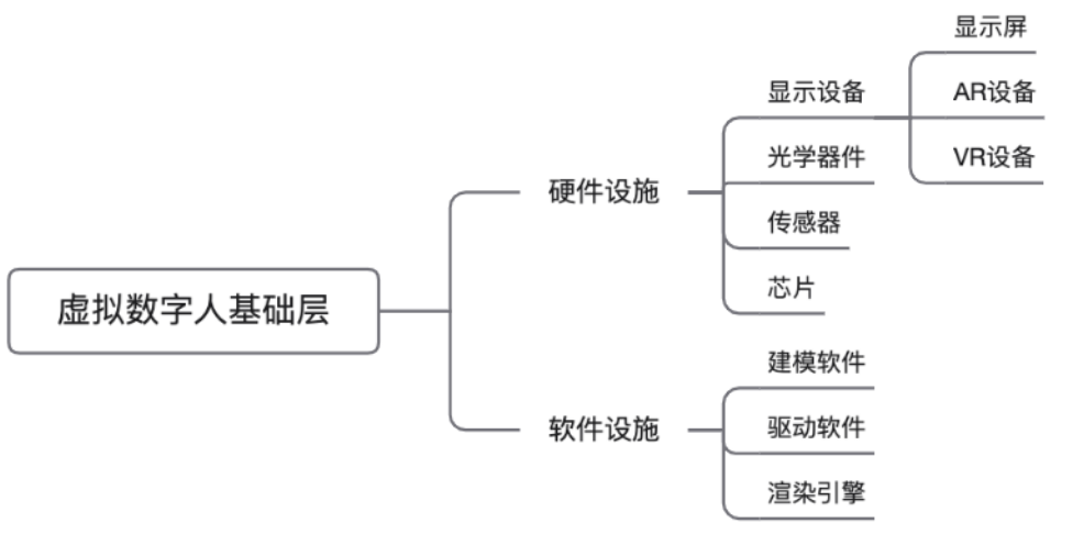 3259883696e45de21b0aaaa4244a2692 - 乘风破浪，遇见未来元宇宙(Metaverse)之元宇宙重要基本元素之一，虚拟数字人行业洞察报告及未来趋势