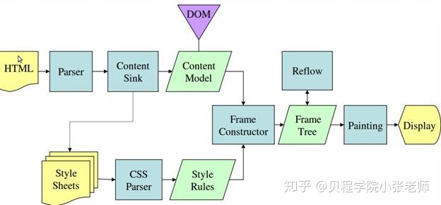 jq动态渲染后获取不到元素高度_浏览器的渲染机制